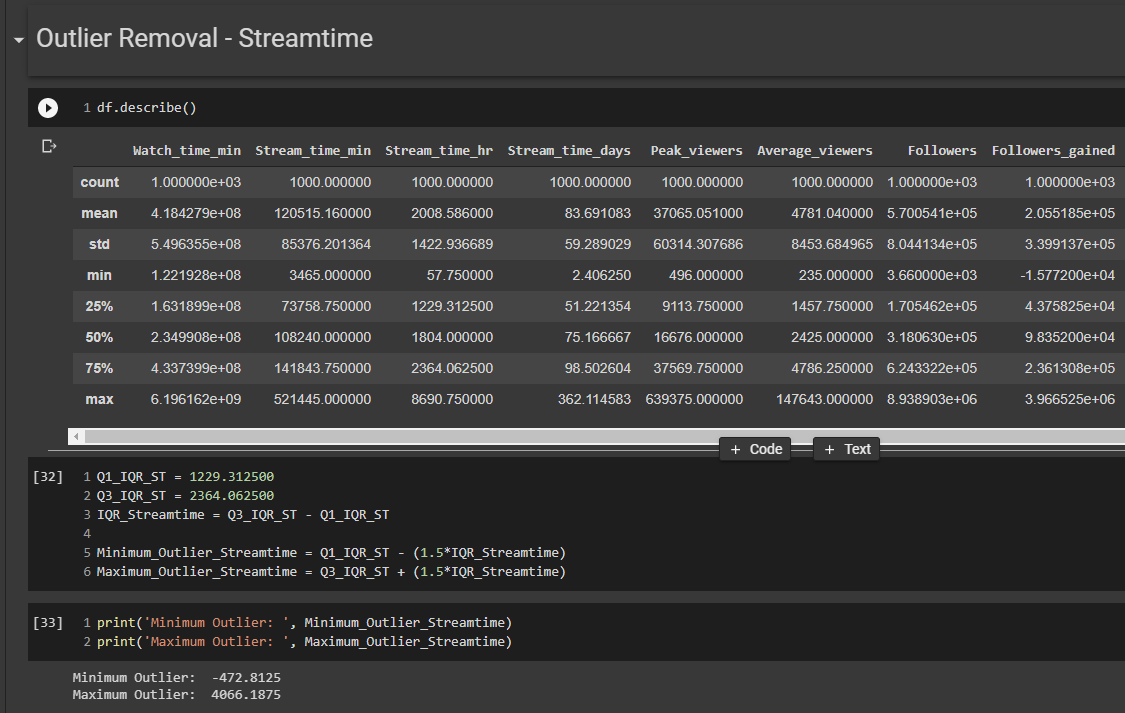 Simple Linear Regression Outlier