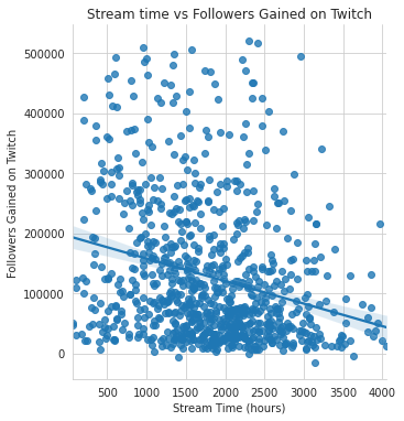 Simple Linear Regression Outlier Graph