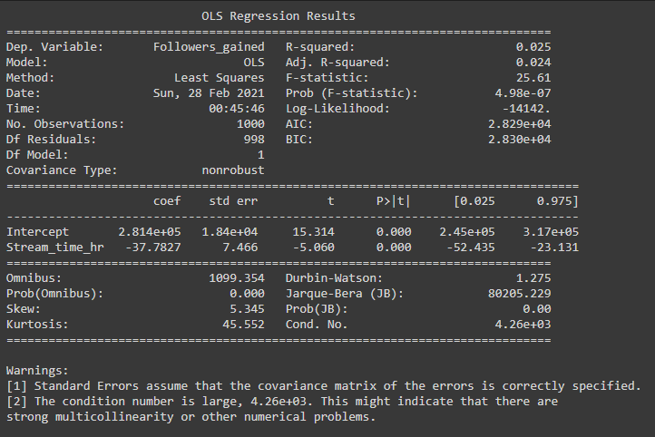 Simple Linear Regression OLS