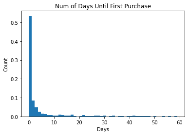 Clean Dataframe