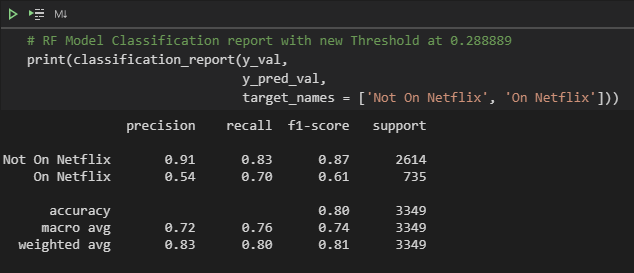 Classification Report Updated